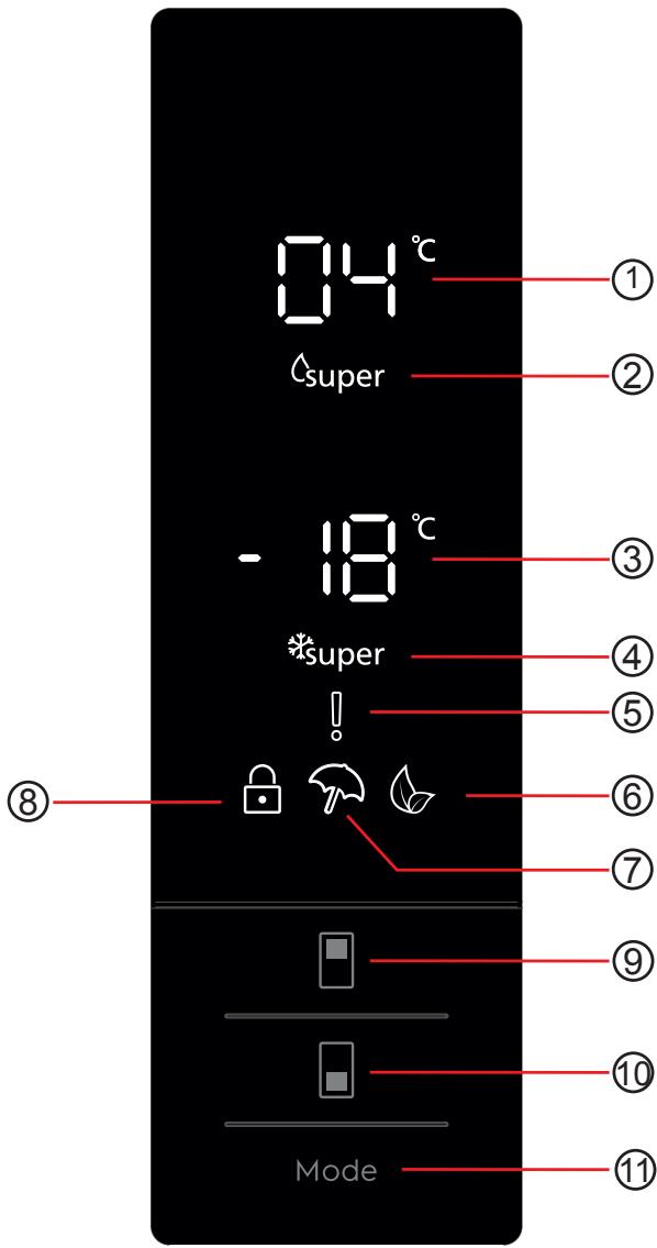 AEG-ELECTROLUX RCB73421TX - DE FORSKJELLIGE FUNKSJONENE OG MULIGHETENE - 1