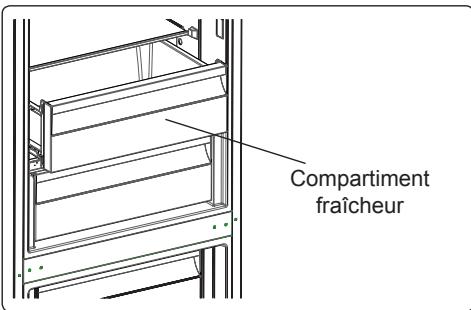 AEG-ELECTROLUX RCB73421TX - Compartment Fraîcheur (sur certains modèles) - 1