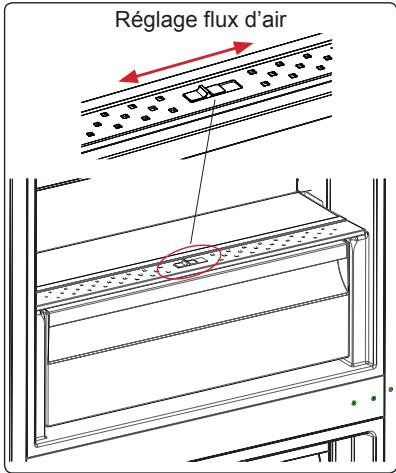 AEG-ELECTROLUX RCB73421TX - Réglage Flux d'Air (sur certains modèles) - 1