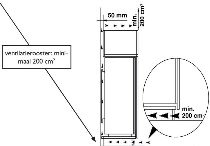 INDESIT IN D 2040 AA - Inbouw - 2