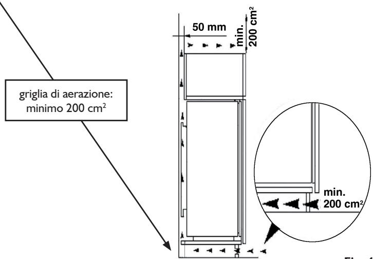 INDESIT IN D 2040 AA - Montaggio a incasso - 2