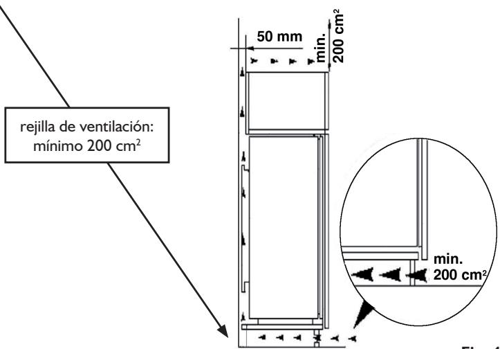INDESIT IN D 2040 AA - Instalación de montaje encastrado - 2