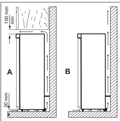 AEG-ELECTROLUX RCB53421NW - Emplacement - 2