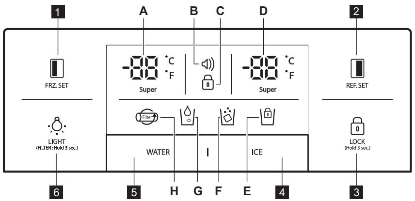 ELECTROLUX EAL6240AOU - ΠΙΝΑΚΑΣ ΧΕΙΡΙΣΤΗΡΙΩΝ - 1