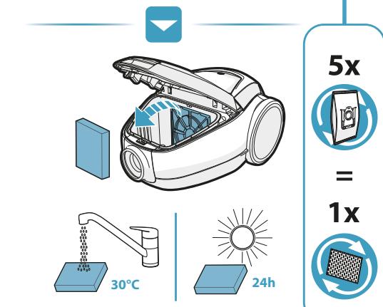 5x = 1x 30°C 24h