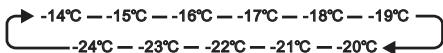 HISENSE FV245N4AD1 - TEMP°C - 1