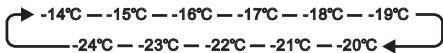 HISENSE FV245N4AD1 - TEMP°C - 1