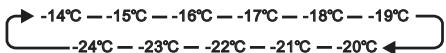 HISENSE FV245N4AD1 - TEMP°C - 1