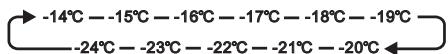 HISENSE FV245N4AD1 - TEMP°C - 1