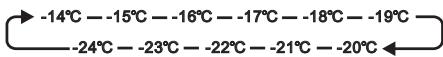 HISENSE FV245N4AD1 - TEMP°C - 1