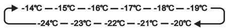 HISENSE FV245N4AD1 - TEMP°C - 1