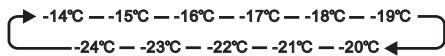 HISENSE FV245N4AD1 - TEMP°C - 1
