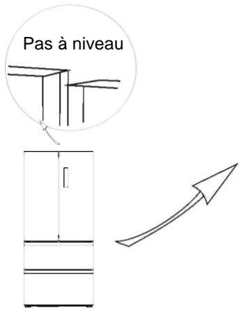 TEKA RFD 77820 - Nivellement des portes - 1