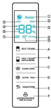TEKA RFD 77820 - Fonctions - 1