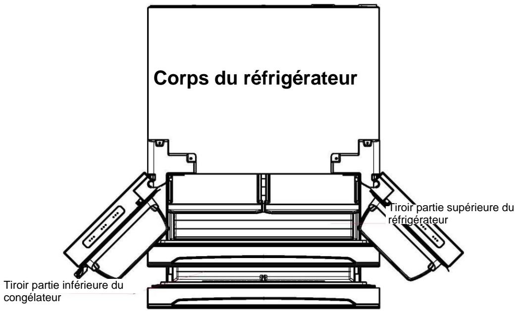 TEKA RFD 77820 - Éléments principaux - 2