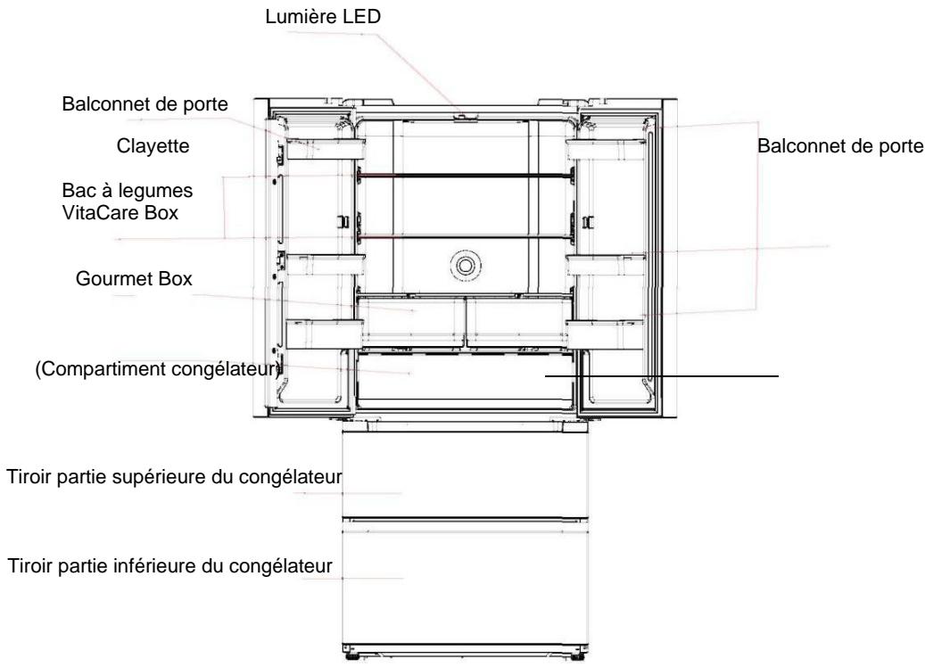 TEKA RFD 77820 - Éléments principaux - 1