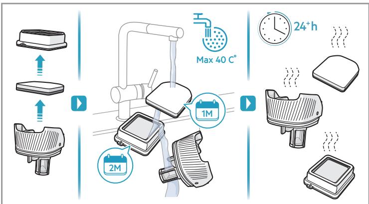 Max 40 C° 1M 2M 24+ h