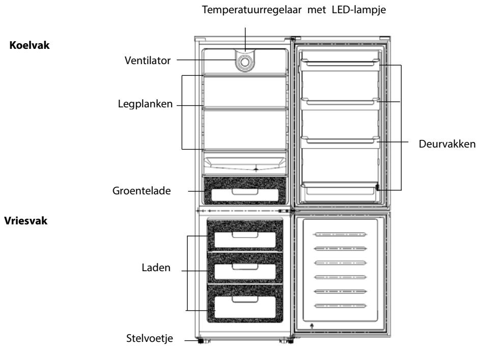 THOMSON CTH300BLB - Uw oud apparaat afdanken - 1