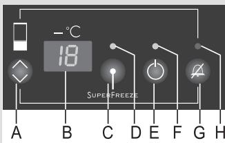 -°C 18 SUPERFREEZE A B C D E F G H