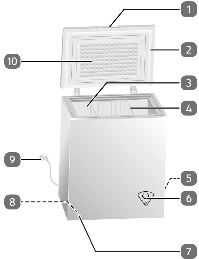 MEDION MD 37276 - Caratteristiche dell'apparecchio - 1