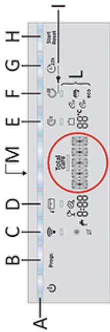 HOOVER HDSN2D620PX - DESCRIPTION OF THE CONTROL PANEL - 1