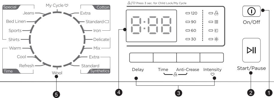 PROLINE PROCD81 - Control Panel - 1