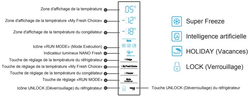 HISENSE FV39D4AW1 - Utilisation des commandes - 1