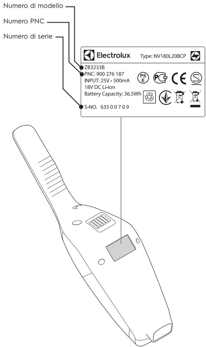 ELECTROLUX EER73DB - SERVIZIO CLIENTI E MANUTENZIONE - 1