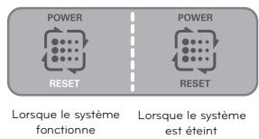 HISENSE RQ689N4AC1 - Réinitialisation - 2