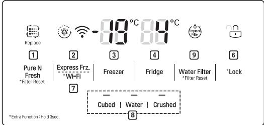 LG GMX960MTAZ - Units and Functions - 2