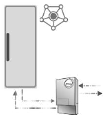 LIEBHERR SGNBS4385 - SmartGrid - 1