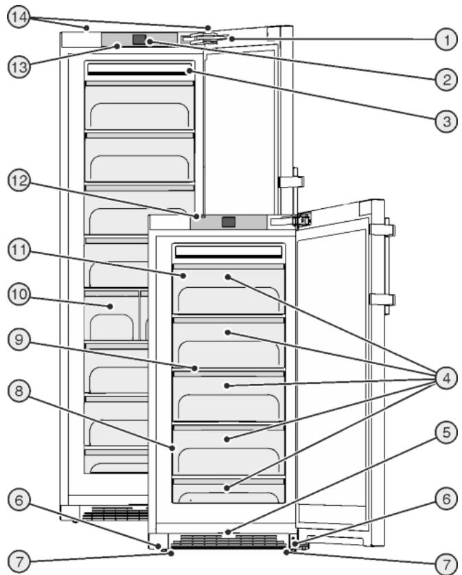 LIEBHERR SGNBS4385 - Overview of the appliance and its equipment - 1