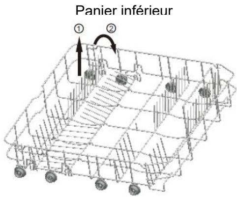 SCHNEIDER SCDW1542IDW - Supports pliants du panier supérieur/inférieur - 2