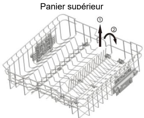 SCHNEIDER SCDW1542IDW - Supports pliants du panier supérieur/inférieur - 1