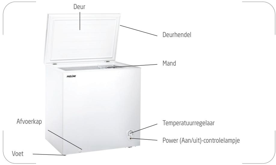 PROLINE PLCH206 - Veiligheidsmaatregelen - 1