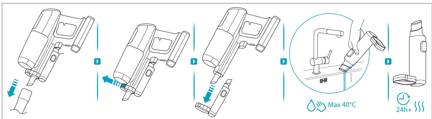 ELECTROLUX EP81UB25GG  -  EP81UB25SH - 32