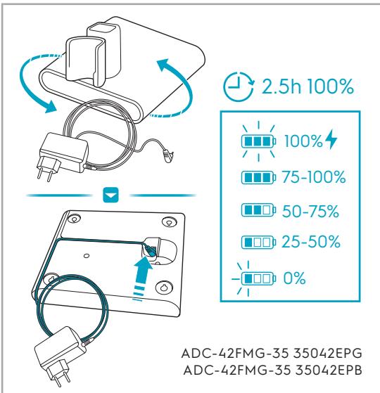 ELECTROLUX EP81UB25GG  -  EP81UB25SH - 3