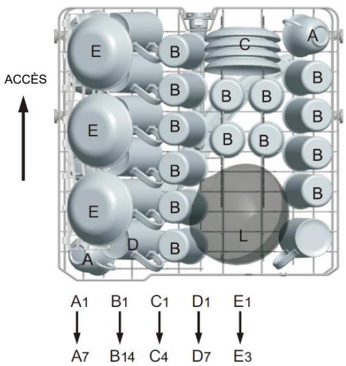 ACCÈS A1 B1 C1 D1 E1 A7 B14 C4 D7 E3