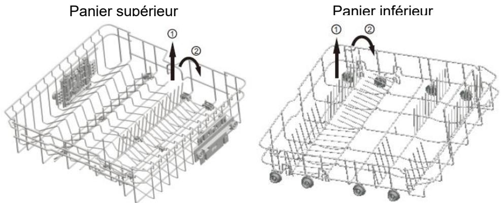 Panier supérieur ① ② Panier inférieur ① ②