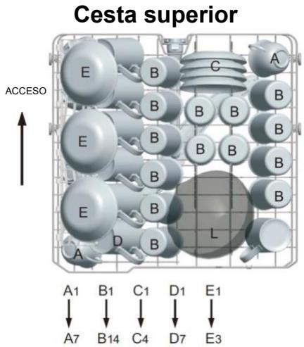 Cesta superior ACCESO A1 B1 C1 D1 E1 A7 B14 C4 D7 E3