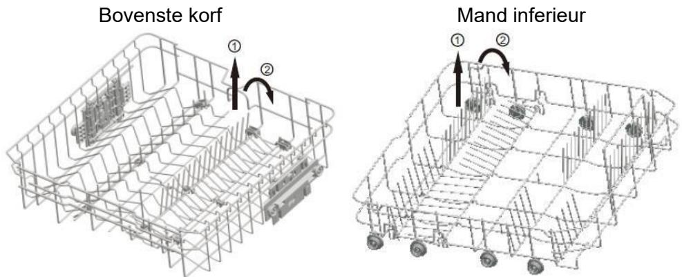 Bovenste korf Mand inférieur