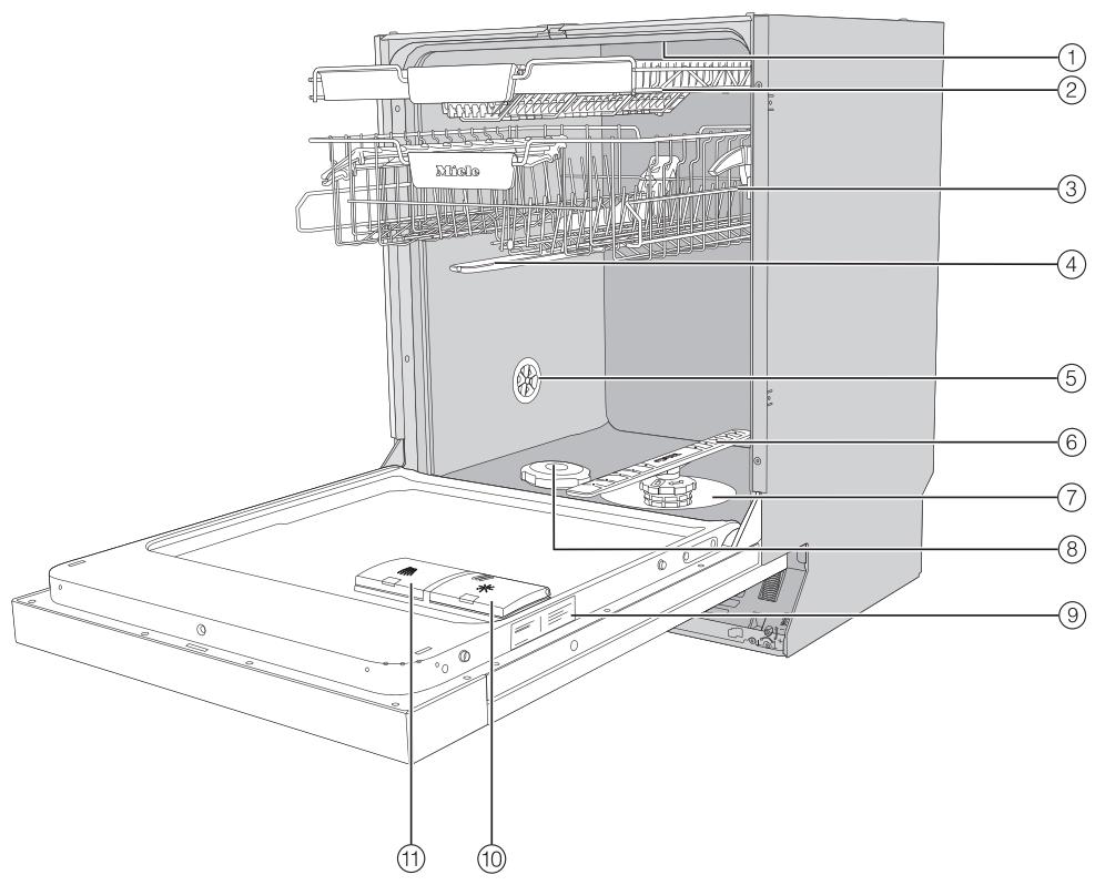 MIELE G 5210 U - Appliance overview - 1