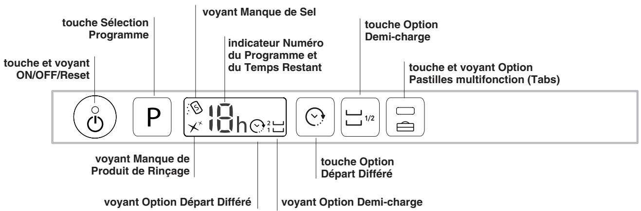 HOTPOINT LSTF 7B019 - Tableau de bord - 1
