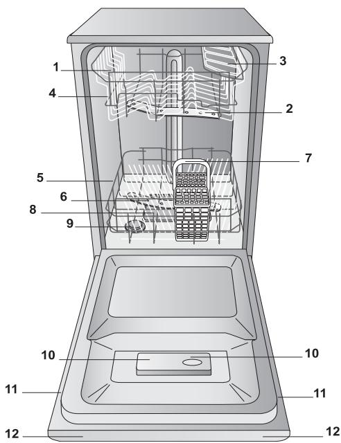 HOTPOINT LSTF 7B019 - Water softener settings - 1