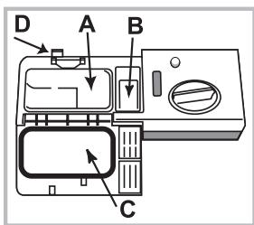 HOTPOINT LSTF 7B019 - Measuring out the detergent - 1
