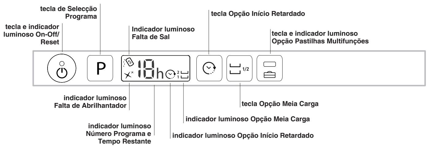 HOTPOINT LSTF 7B019 - Painel de comandos - 1
