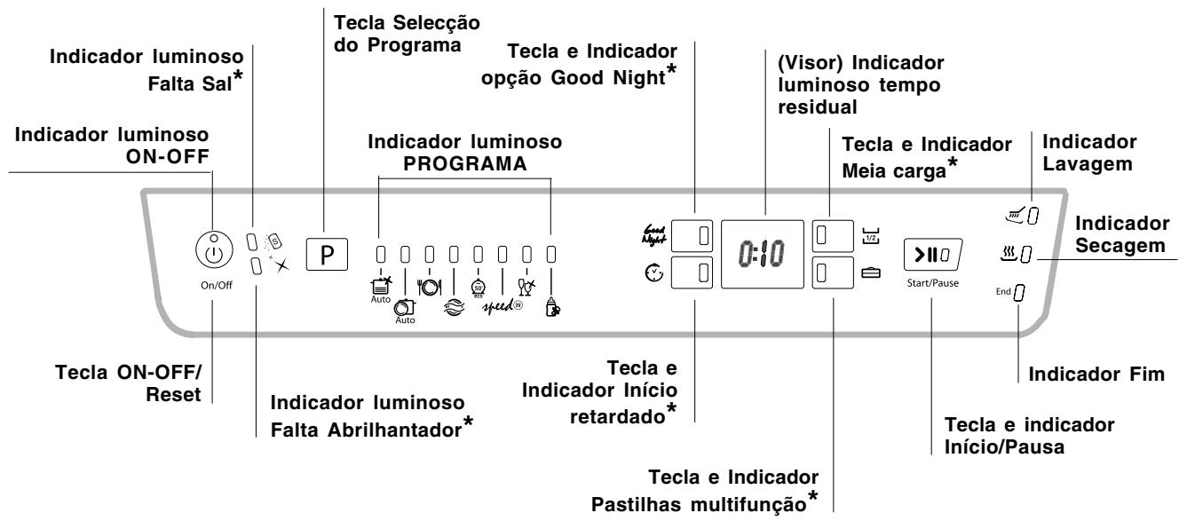 HOTPOINT LFF7 8H14 X EU - Painel de controlo - 1