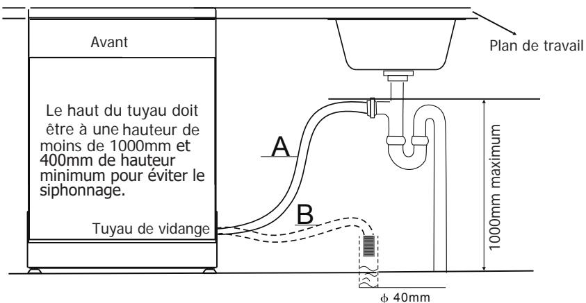 RADIOLA RALV1445VR - Connexion du tuyau de vidange - 1