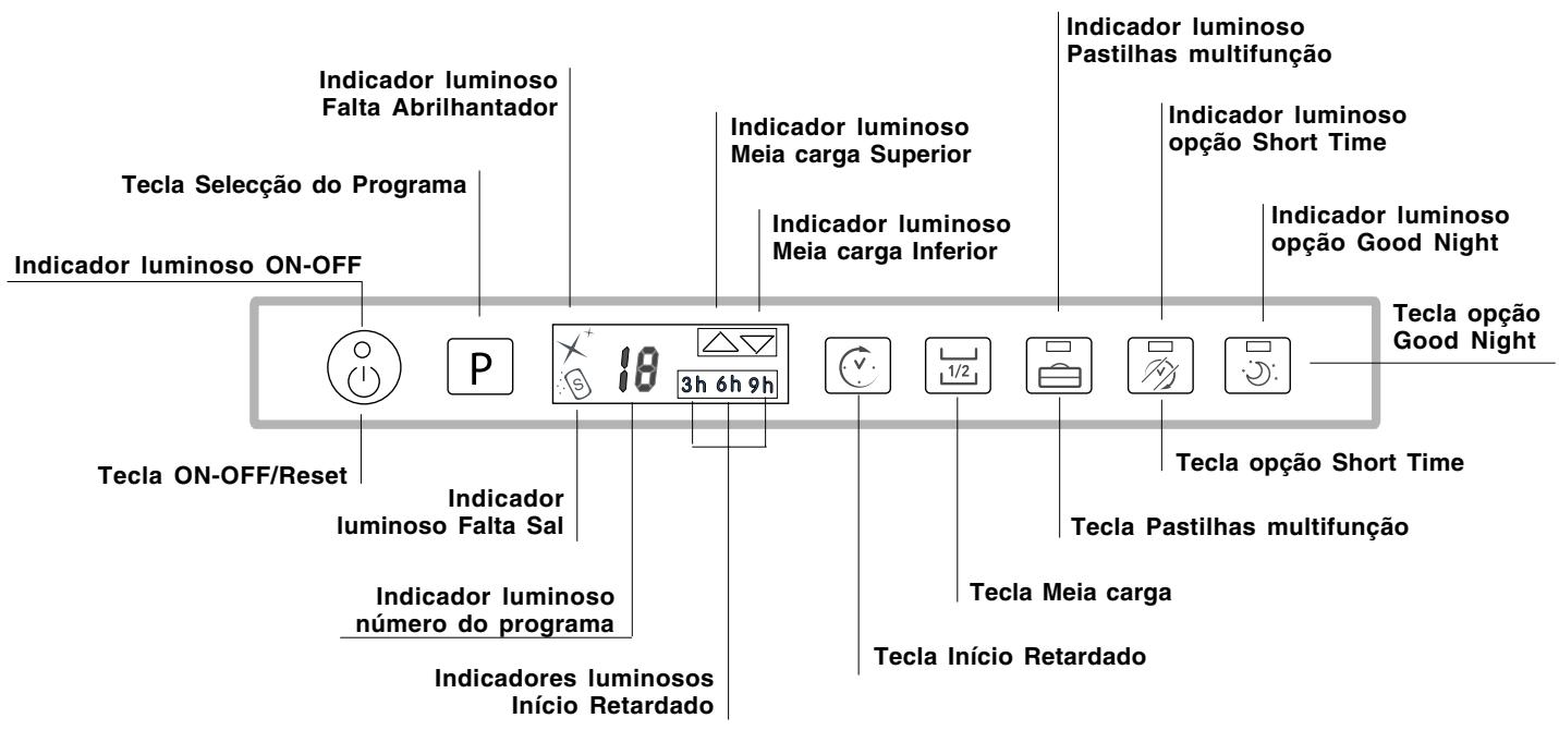 SCHOLTES LTE 14-H211 - Painel de controlo - 1