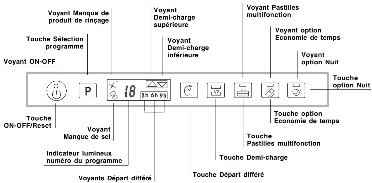 SCHOLTES LTE 14-H211 - Tableau de bord - 1
